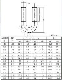 中國螺栓標(biāo)準(zhǔn)尺寸對照表 國標(biāo)螺栓的規(guī)格型號及表示方法